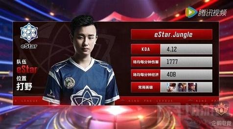 欧美投票世界赛AD选手排名：Viper第一，Elk第二，JKL第五